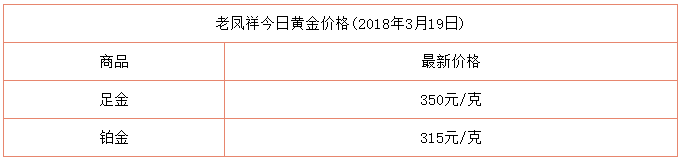 老凤祥黄金多少钱一克,老凤祥黄金多少钱一克9999-第2张图片-翡翠网