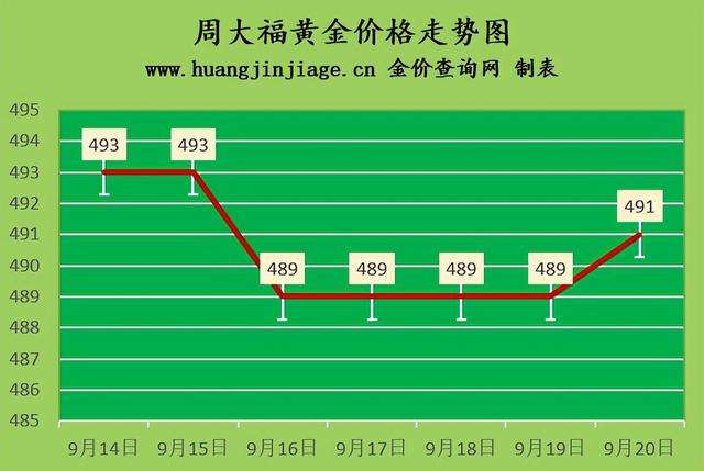 今日999黄金价格多少钱一克999黄金价格今天多少一克价格表-第1张图片-翡翠网