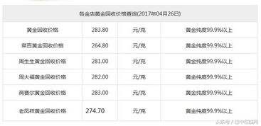 今日二手黄金回收价格多少钱一克,今日二手黄金回收价格多少钱一克齐齐哈尔-第2张图片-翡翠网