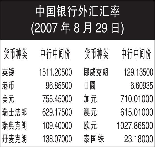 美元兑人民币汇率中国银行美元兑人民币汇率中国银行今日牌价-第1张图片-翡翠网