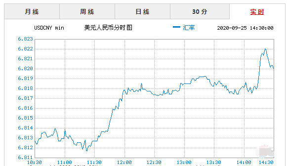 美元对人民币汇率走势图,美元对人民币汇率走势图实时更新USDCNY-第2张图片-翡翠网