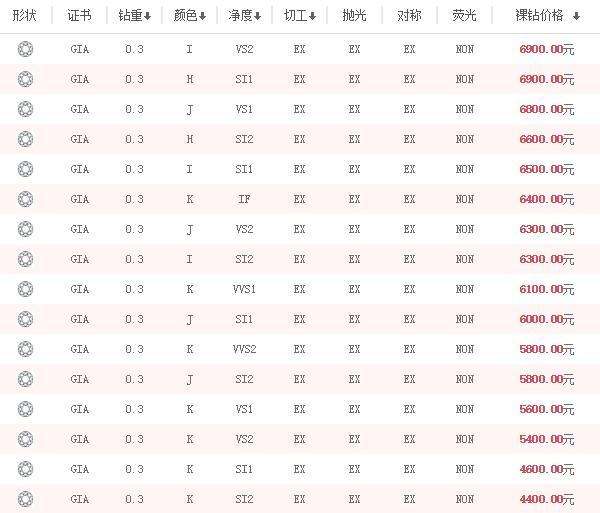 钻戒价格浮动大吗,钻戒价格为什么差那么多-第1张图片-翡翠网