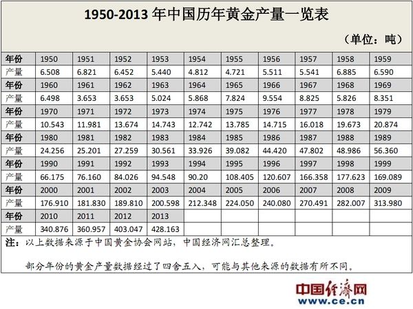 黄金单价多少钱一克9999黄金单价-第1张图片-翡翠网