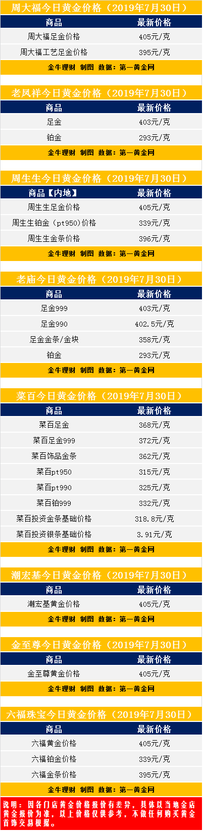 周大福黄金回收价格多少钱一克2021,周大福黄金回收价格多少钱一克-第2张图片-翡翠网