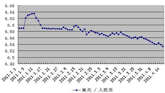 美金兑换人民币汇率离岸价美元兑人民币汇率离岸价-第1张图片-翡翠网