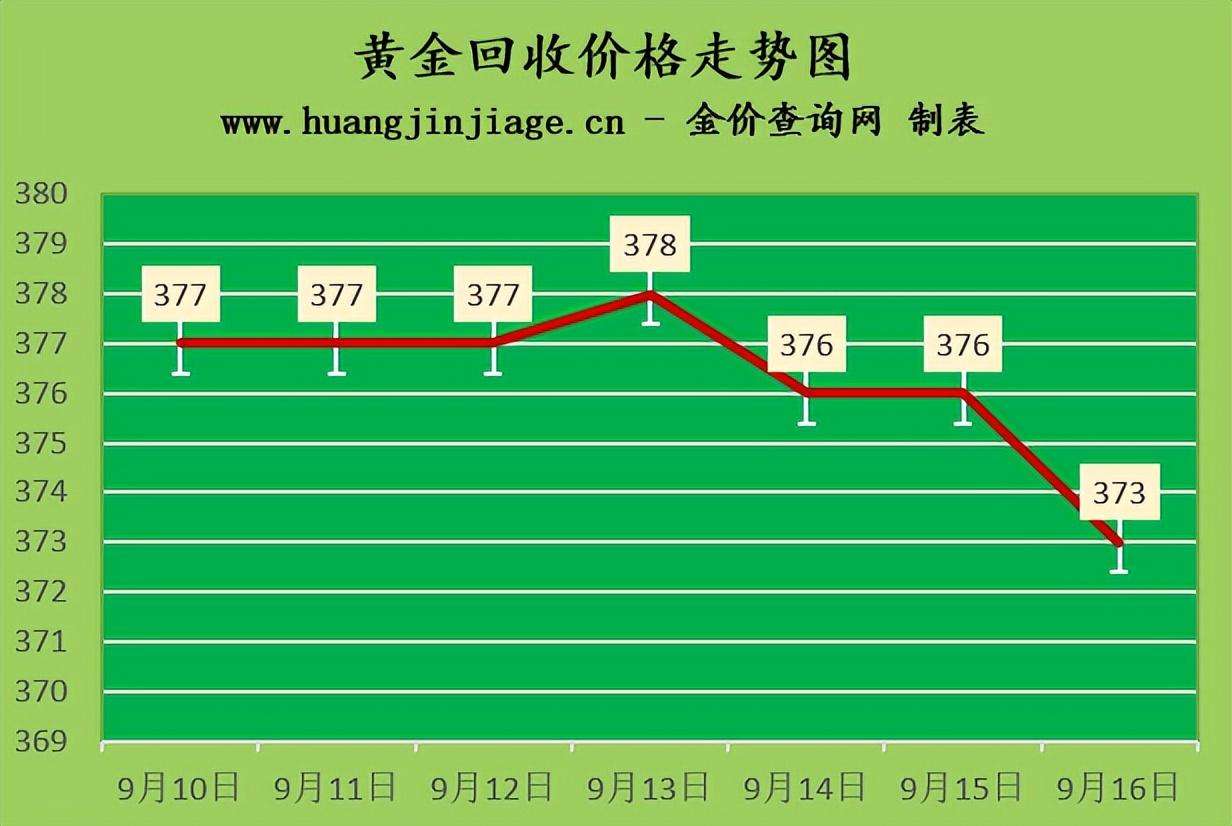 杭州中国黄金价格今天多少一克杭州今日黄金价格多少钱一克-第2张图片-翡翠网