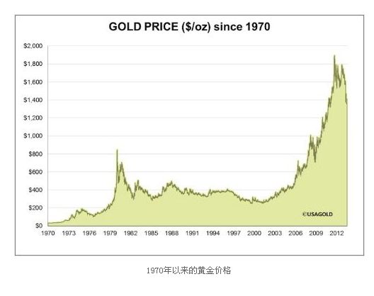 黄金价格走势图3年线黄金价格走势图3年-第2张图片-翡翠网