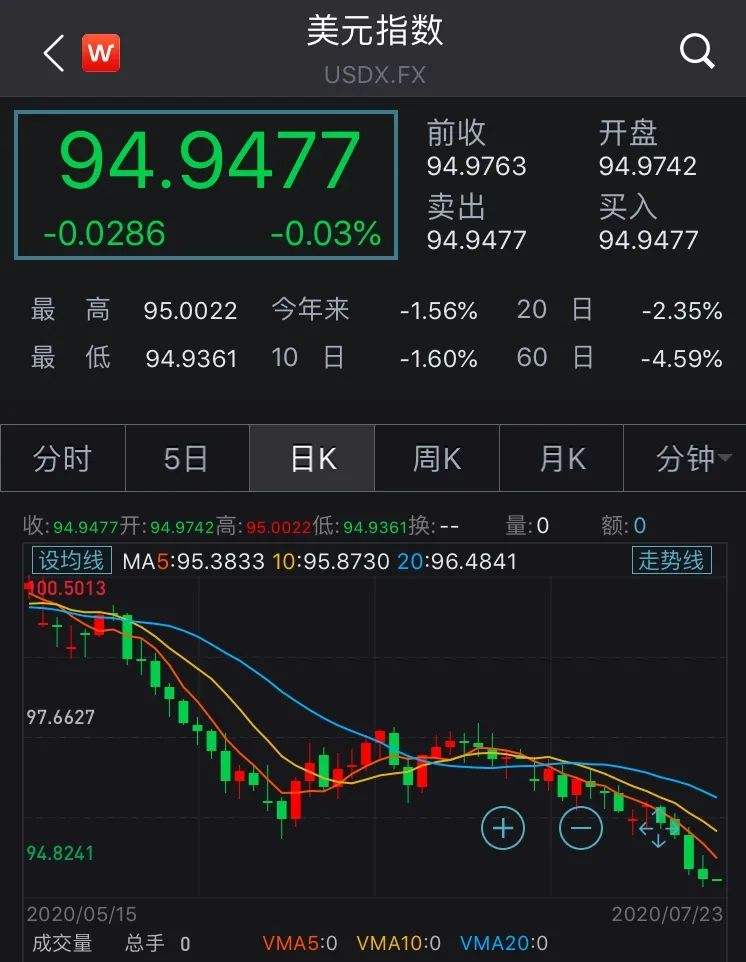 etf黄金持仓量纸金网etf黄金持仓量-第1张图片-翡翠网