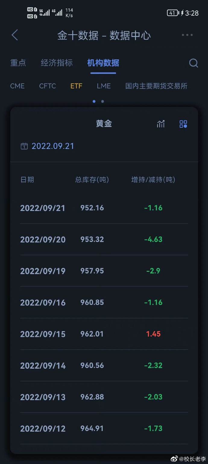 etf黄金持仓量纸金网etf黄金持仓量-第2张图片-翡翠网