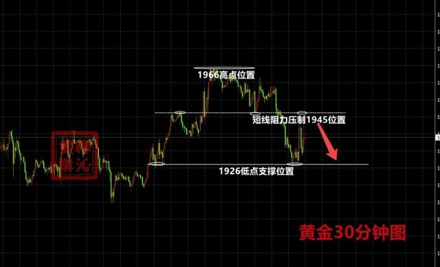 黄金交易行情分析,现货黄金交易行情分析-第1张图片-翡翠网