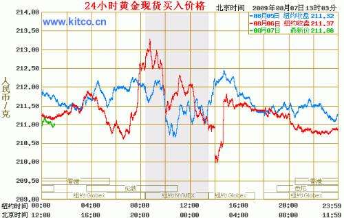 黄金交易行情分析,现货黄金交易行情分析-第2张图片-翡翠网