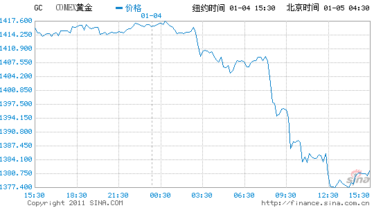 黄金期货行情交易软件黄金期货交易软件*盘手下载-第2张图片-翡翠网