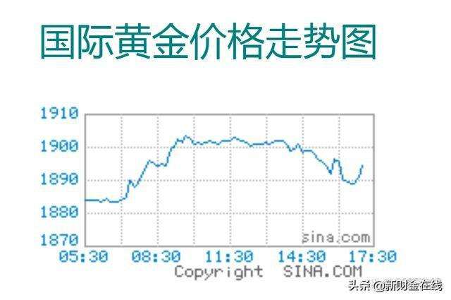 实物黄金价格趋势走向黄金价格趋势走向-第1张图片-翡翠网