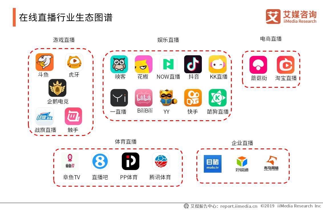 直播软件排行榜2019,直播软件排行榜2019最新-第1张图片-翡翠网