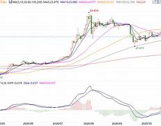 现货黄金价格现货黄金行情国内现货黄金行情-第2张图片-翡翠网