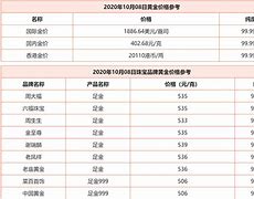 今天黄金的回收价格多少钱一克黄金回收价格多少钱一克今天-第2张图片-翡翠网