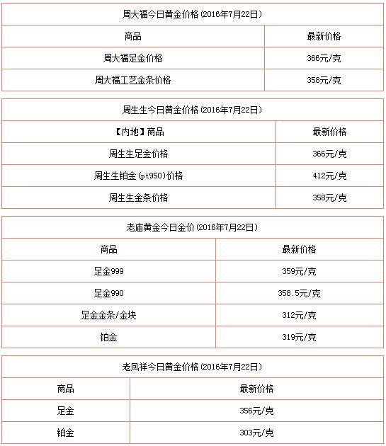 今天黄金首饰一克多少钱,黄金首饰今天多少一克-第2张图片-翡翠网