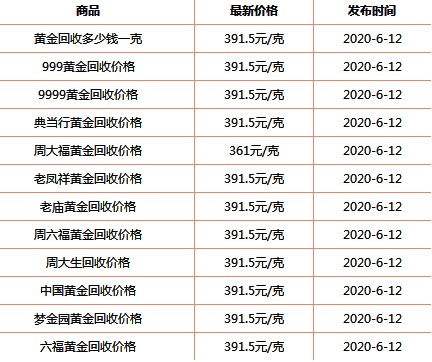 关于黄金回收多少钱一克2020年黄金多少钱一克的信息-第1张图片-翡翠网