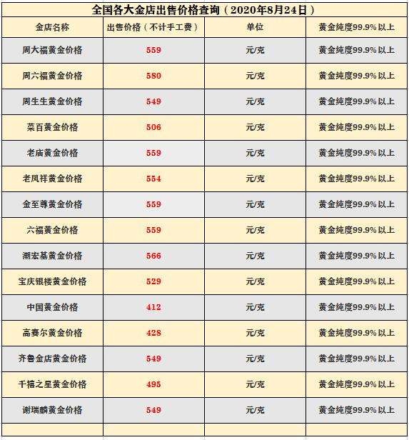 老凤祥黄金回收价格老凤祥黄金回收价格查询官网-第1张图片-翡翠网