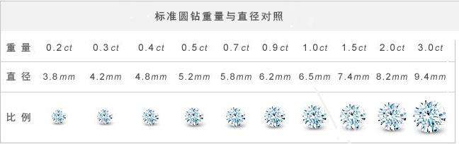 钻戒怎么分级别钻戒怎么分级别193ct au750-第2张图片-翡翠网