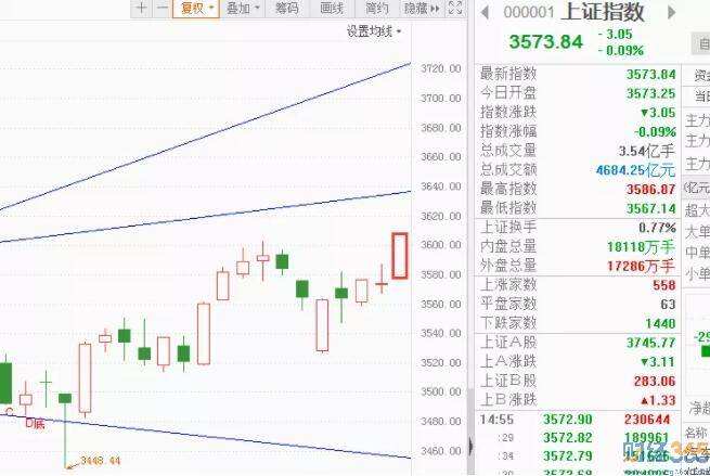 股票行情大盘走势图下载,股市行情今日大盘下载-第1张图片-翡翠网