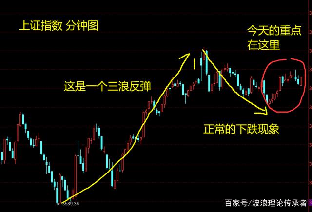 股票行情大盘走势图下载,股市行情今日大盘下载-第2张图片-翡翠网