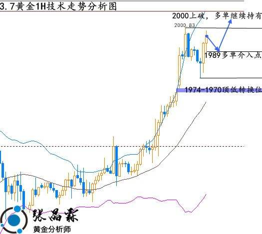 怎么看黄金走势怎么看黄金走势分析-第2张图片-翡翠网