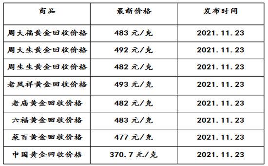 黄金多少钱一克黄金多少钱一克2022年今天黄金价格9999-第1张图片-翡翠网