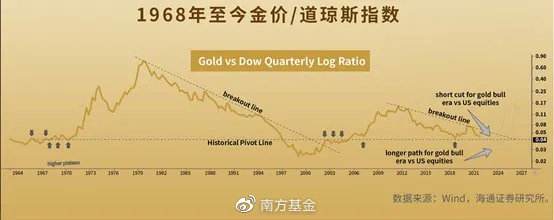 黄金投资回报率多少算高,黄金投资回报率多少-第1张图片-翡翠网