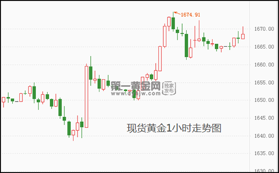 现货黄金行情最新走势现货黄金行情最新走势图-第2张图片-翡翠网