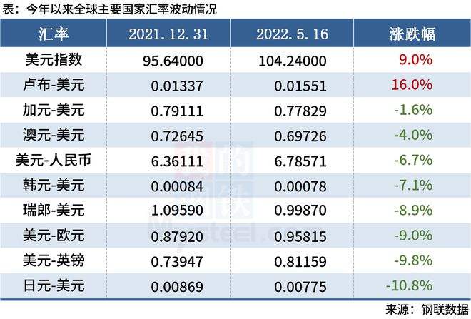 美元兑卢布汇率今日汇率查询,美元兑卢布汇率今日汇率-第2张图片-翡翠网