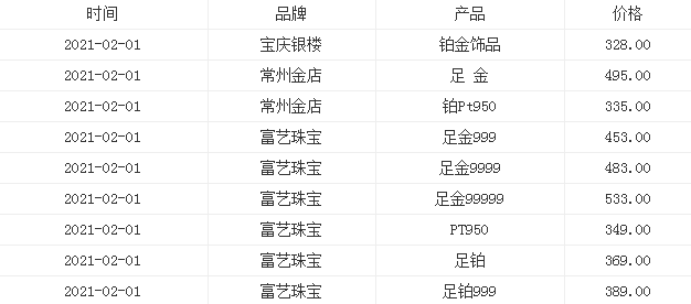 黄金多少钱一克2021年价格表9999,黄金多少钱一克2021年-第2张图片-翡翠网