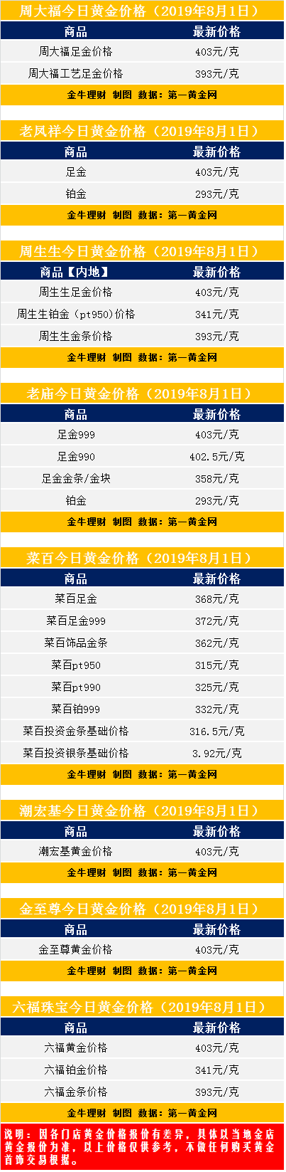 金价今天什么价格中国黄金金条,今日中国黄金金条价格是多少钱一克?-第1张图片-翡翠网