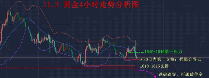 国际黄金行情走势分析最新消息国际黄金行情走势分析-第1张图片-翡翠网