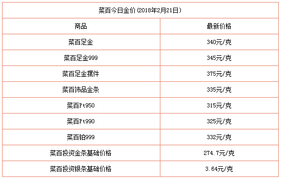 中国黄金金价,中国黄金金价走势-第2张图片-翡翠网