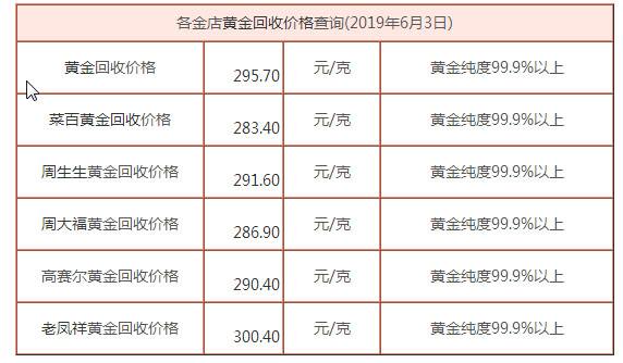 广西黄金回收价格今天多少一克南宁黄金回收价格多少钱一克-第2张图片-翡翠网