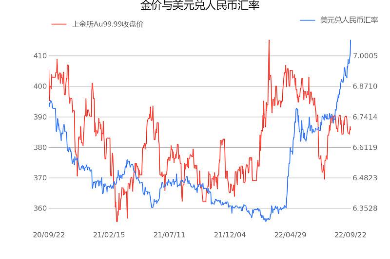 国内黄金价格近三年走势图今年黄金走势图国内黄金价格-第2张图片-翡翠网