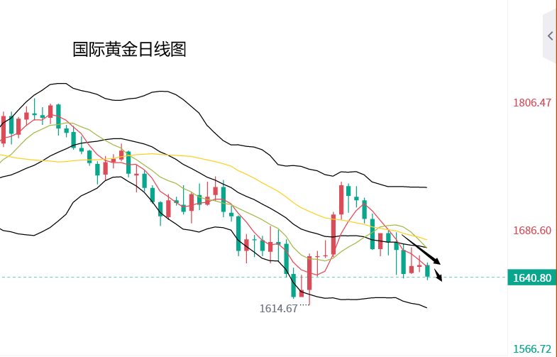 黄金走势和股票市场完全正相关的关系,黄金走势和股票市场完全正相关-第2张图片-翡翠网