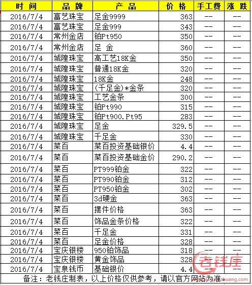 今日黄金回收价格表今日黄金回收价格表最新-第1张图片-翡翠网