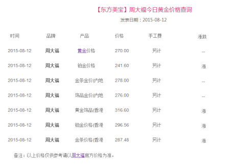 今日黄金回收价格表今日黄金回收价格表最新-第2张图片-翡翠网