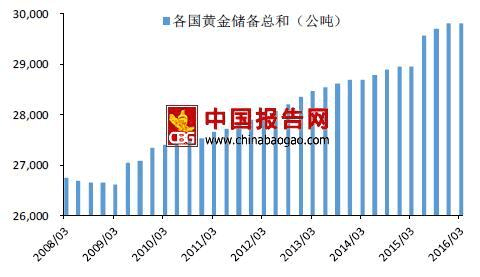 黄金市场分析报告范本黄金市场分析报告-第2张图片-翡翠网