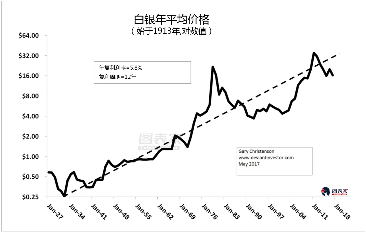 白银价格行情走势分析最新,白银价格行情走势分析-第1张图片-翡翠网