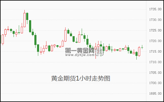 黄金走势今日最新消息,黄金走势今日最新消息今日金价-第1张图片-翡翠网