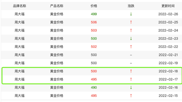 卖金子多少钱一克回收2021,卖金子多少钱一克回收2021年8月-第2张图片-翡翠网