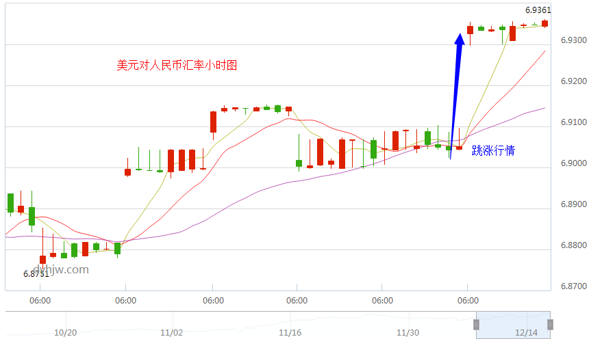 美元汇率人民币离岸价,美元汇率人民币离岸价新浪-第1张图片-翡翠网