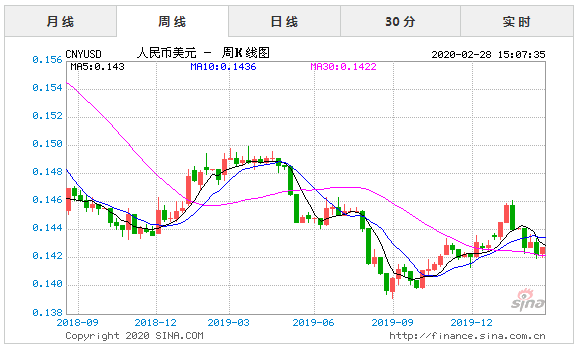 美元汇率人民币离岸价,美元汇率人民币离岸价新浪-第2张图片-翡翠网