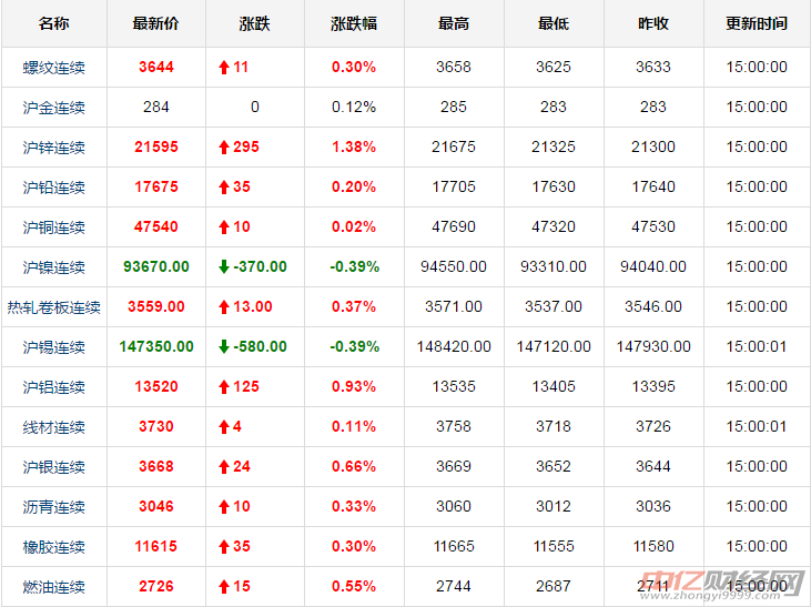 今日中国黄金最新价格查询,今日中国黄金最新价格查询表-第2张图片-翡翠网