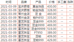 饰品金价格今日一克多少钱饰品金价格今日一克多少钱啊-第1张图片-翡翠网