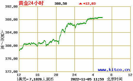 纸黄金交易平台纸黄金交易通(官网)-第2张图片-翡翠网