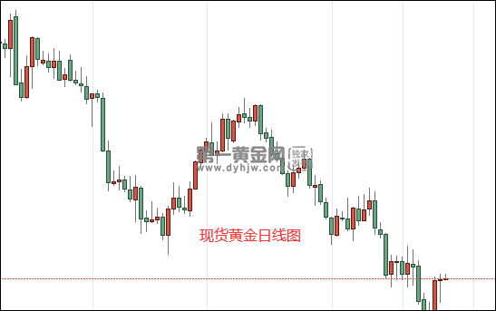 今日现货黄金走势行情分析现货黄金走势行情-第2张图片-翡翠网